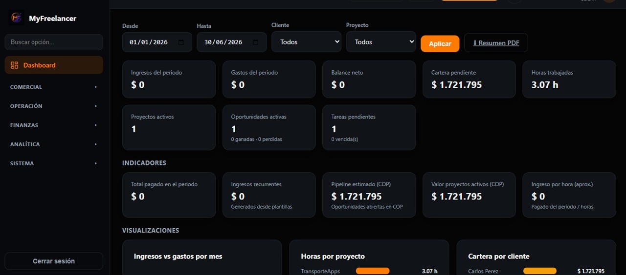 AppFreelancer — DigitalSCALIX